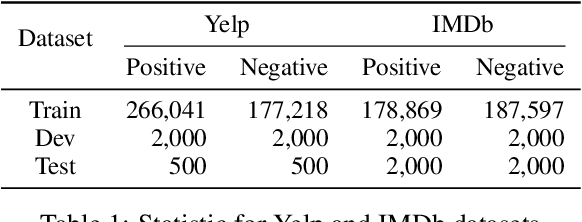 Figure 2 for Prefix-Tuning Based Unsupervised Text Style Transfer