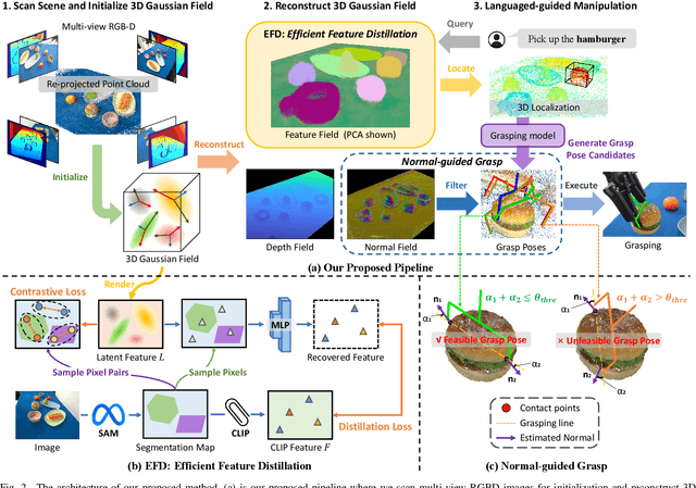 Figure 2 for GaussianGrasper: 3D Language Gaussian Splatting for Open-vocabulary Robotic Grasping