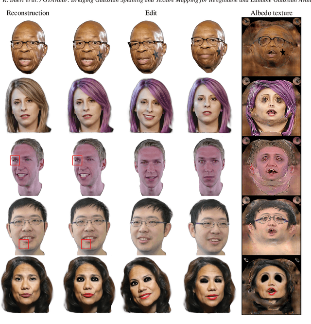 Figure 4 for GTAvatar: Bridging Gaussian Splatting and Texture Mapping for Relightable and Editable Gaussian Avatars