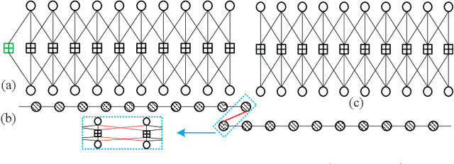 Figure 2 for Self-Connected Spatially Coupled LDPC Codes with Improved Termination