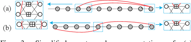 Figure 3 for Self-Connected Spatially Coupled LDPC Codes with Improved Termination