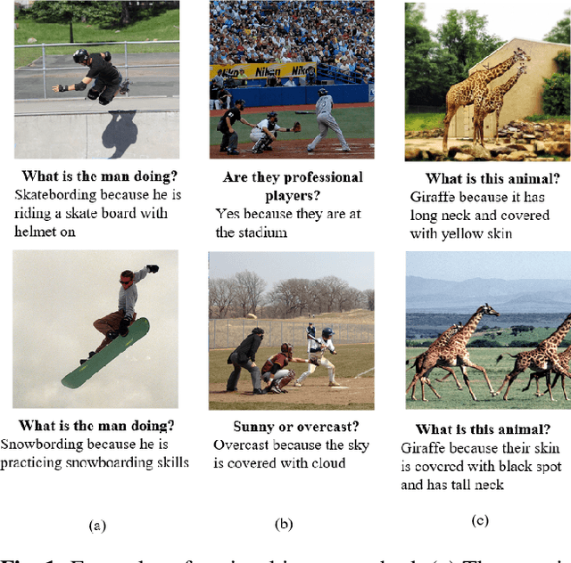 Figure 1 for Retrieval-Augmented Natural Language Reasoning for Explainable Visual Question Answering