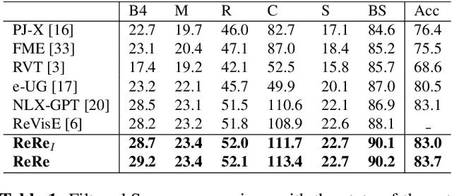 Figure 2 for Retrieval-Augmented Natural Language Reasoning for Explainable Visual Question Answering