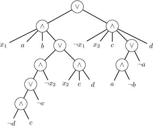 Figure 1 for Pruning Boolean d-DNNF Circuits Through Tseitin-Awareness
