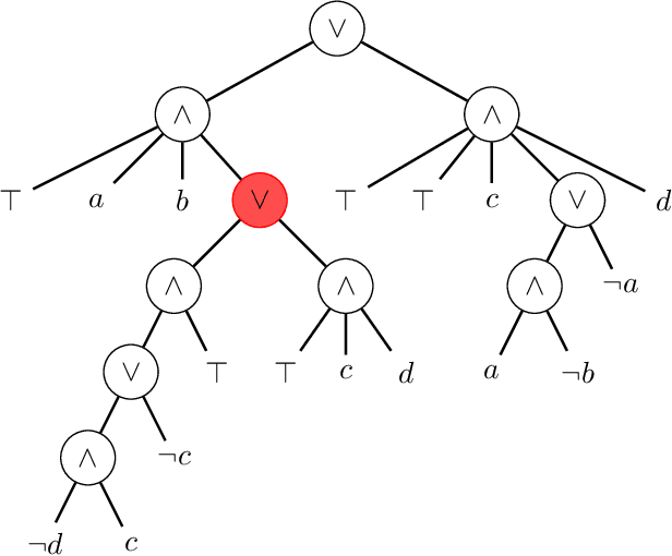 Figure 3 for Pruning Boolean d-DNNF Circuits Through Tseitin-Awareness