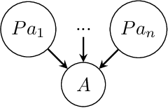 Figure 4 for Pruning Boolean d-DNNF Circuits Through Tseitin-Awareness