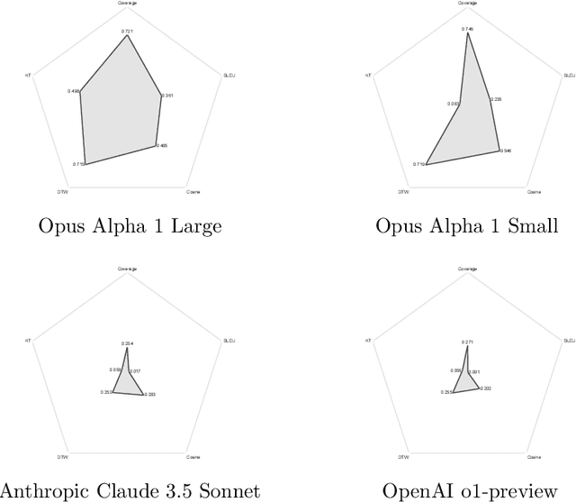 Figure 3 for Opus: A Large Work Model for Complex Workflow Generation