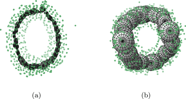 Figure 2 for Topological Node2vec: Enhanced Graph Embedding via Persistent Homology