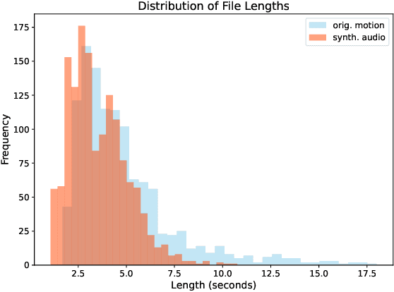Figure 1 for Incorporating Spatial Awareness in Data-Driven Gesture Generation for Virtual Agents
