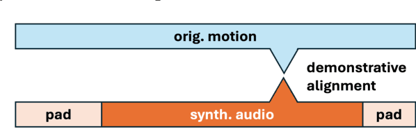 Figure 2 for Incorporating Spatial Awareness in Data-Driven Gesture Generation for Virtual Agents