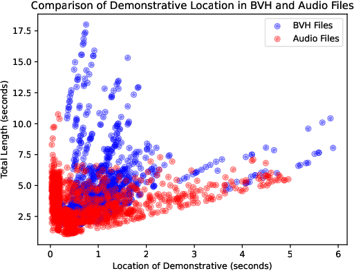 Figure 3 for Incorporating Spatial Awareness in Data-Driven Gesture Generation for Virtual Agents