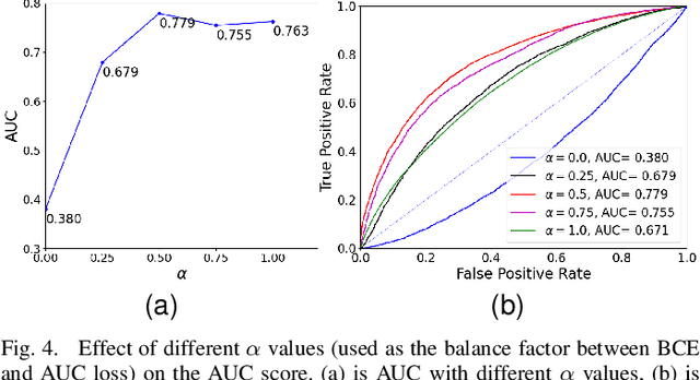 Figure 4 for Improving Cross-dataset Deepfake Detection with Deep Information Decomposition