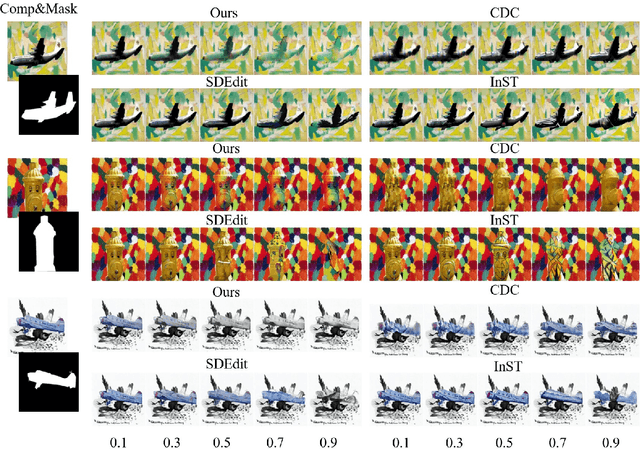 Figure 2 for Painterly Image Harmonization using Diffusion Model