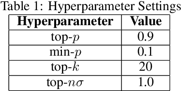 Figure 2 for Top-$nσ$: Not All Logits Are You Need
