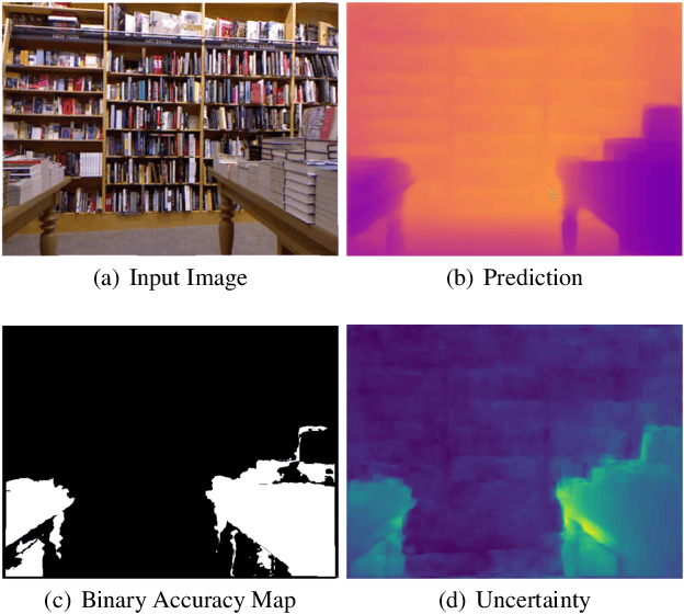 Figure 1 for A Critical Synthesis of Uncertainty Quantification and Foundation Models in Monocular Depth Estimation