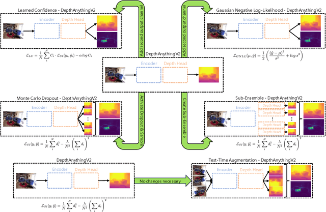 Figure 2 for A Critical Synthesis of Uncertainty Quantification and Foundation Models in Monocular Depth Estimation