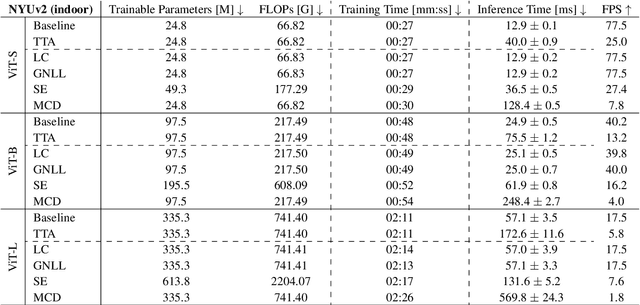 Figure 3 for A Critical Synthesis of Uncertainty Quantification and Foundation Models in Monocular Depth Estimation