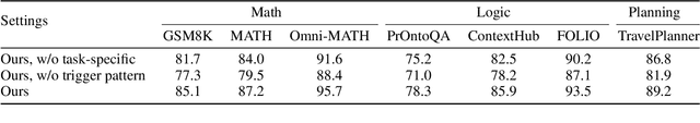 Figure 4 for CoTGuard: Using Chain-of-Thought Triggering for Copyright Protection in Multi-Agent LLM Systems
