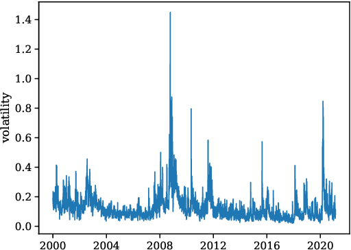 Figure 1 for Recurrent Neural Networks with more flexible memory: better predictions than rough volatility