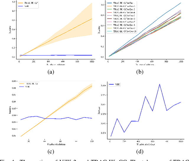 Figure 4 for ViIK: Flow-based Vision Inverse Kinematics Solver with Fusing Collision Checking