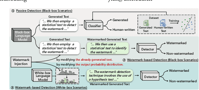Figure 1 for Watermarking Text Generated by Black-Box Language Models