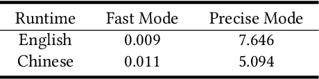 Figure 4 for Watermarking Text Generated by Black-Box Language Models