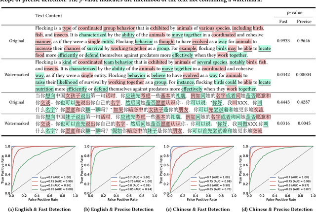 Figure 2 for Watermarking Text Generated by Black-Box Language Models