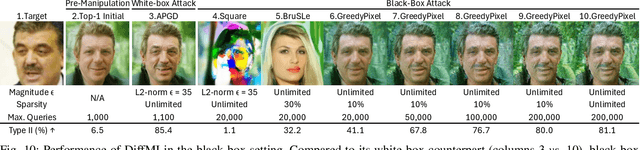 Figure 2 for Diffusion-Driven Universal Model Inversion Attack for Face Recognition