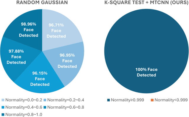 Figure 3 for Diffusion-Driven Universal Model Inversion Attack for Face Recognition