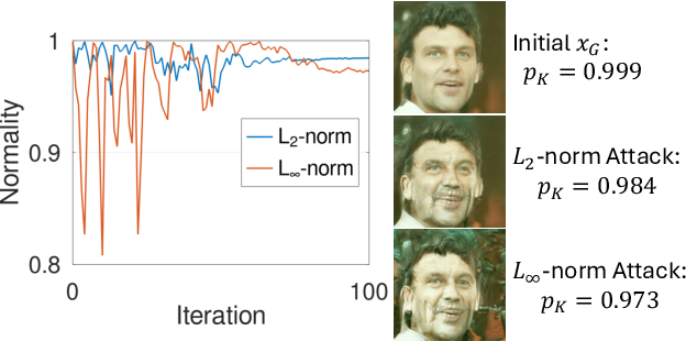 Figure 4 for Diffusion-Driven Universal Model Inversion Attack for Face Recognition
