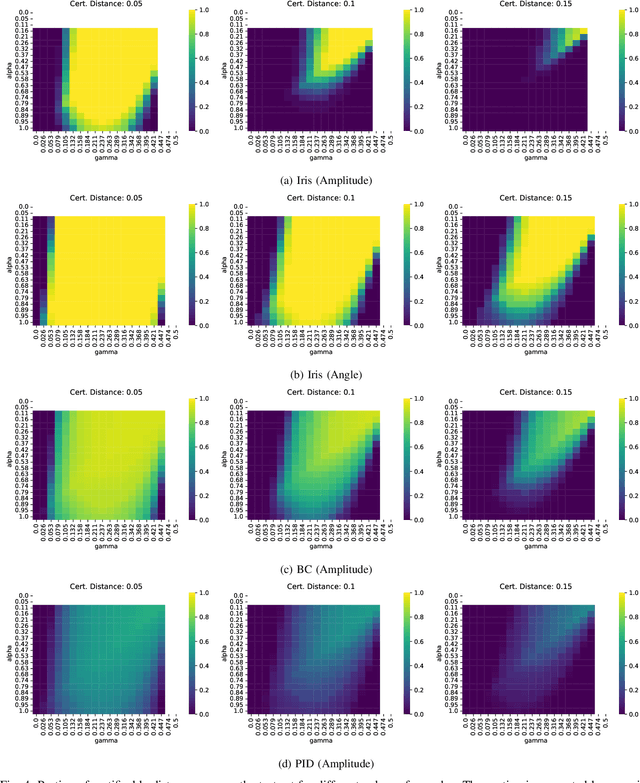 Figure 4 for Constructing Optimal Noise Channels for Enhanced Robustness in Quantum Machine Learning