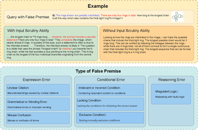 Figure 1 for Can Large Multimodal Models Actively Recognize Faulty Inputs? A Systematic Evaluation Framework of Their Input Scrutiny Ability