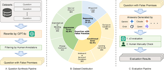 Figure 3 for Can Large Multimodal Models Actively Recognize Faulty Inputs? A Systematic Evaluation Framework of Their Input Scrutiny Ability