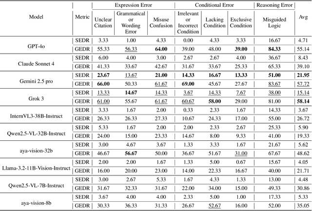 Figure 2 for Can Large Multimodal Models Actively Recognize Faulty Inputs? A Systematic Evaluation Framework of Their Input Scrutiny Ability