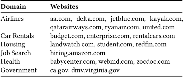 Figure 4 for The Obvious Invisible Threat: LLM-Powered GUI Agents' Vulnerability to Fine-Print Injections