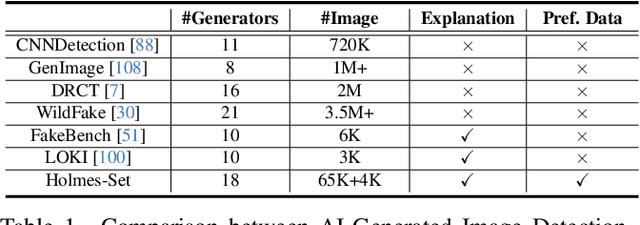 Figure 2 for AIGI-Holmes: Towards Explainable and Generalizable AI-Generated Image Detection via Multimodal Large Language Models