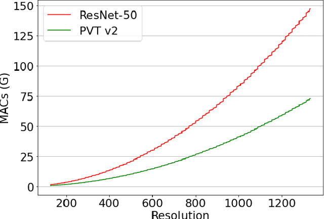 Figure 3 for Efficient Joint Detection and Multiple Object Tracking with Spatially Aware Transformer