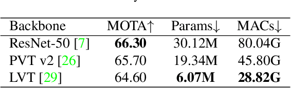 Figure 4 for Efficient Joint Detection and Multiple Object Tracking with Spatially Aware Transformer
