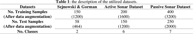 Figure 2 for Evolving Deep Neural Network by Customized Moth Flame Optimization Algorithm for Underwater Targets Recognition