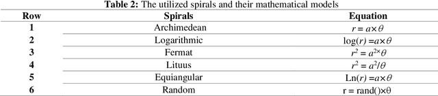Figure 4 for Evolving Deep Neural Network by Customized Moth Flame Optimization Algorithm for Underwater Targets Recognition