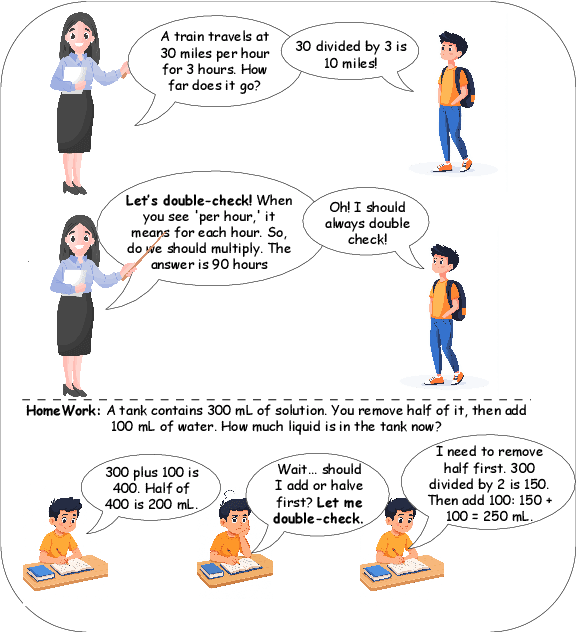 Figure 1 for ThinkTuning: Instilling Cognitive Reflections without Distillation