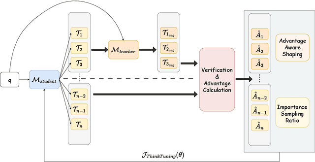 Figure 3 for ThinkTuning: Instilling Cognitive Reflections without Distillation