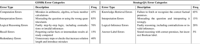 Figure 4 for ThinkTuning: Instilling Cognitive Reflections without Distillation