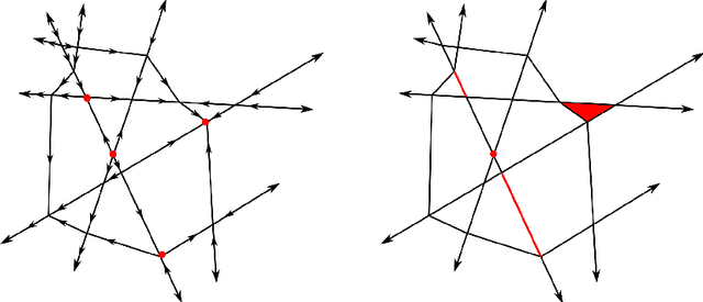Figure 3 for Combinatorial Regularity for Relatively Perfect Discrete Morse Gradient Vector Fields of ReLU Neural Networks
