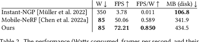Figure 4 for BakedSDF: Meshing Neural SDFs for Real-Time View Synthesis
