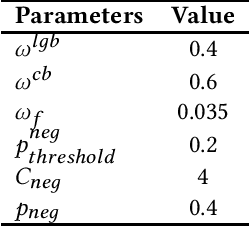 Figure 3 for LLM-Powered Ensemble Learning for Paper Source Tracing: A GPU-Free Approach