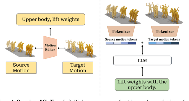 Figure 1 for CigTime: Corrective Instruction Generation Through Inverse Motion Editing