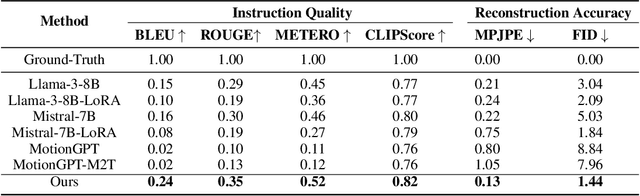 Figure 2 for CigTime: Corrective Instruction Generation Through Inverse Motion Editing