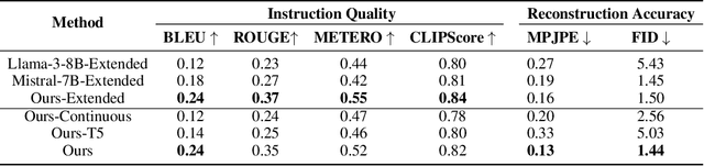 Figure 4 for CigTime: Corrective Instruction Generation Through Inverse Motion Editing
