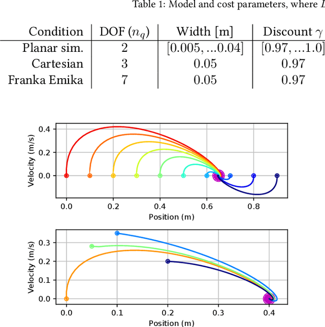 Figure 2 for Planning Human-Robot Co-manipulation with Human Motor Control Objectives and Multi-component Reaching Strategies